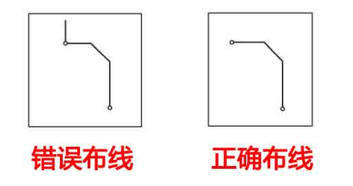 避免天線效應