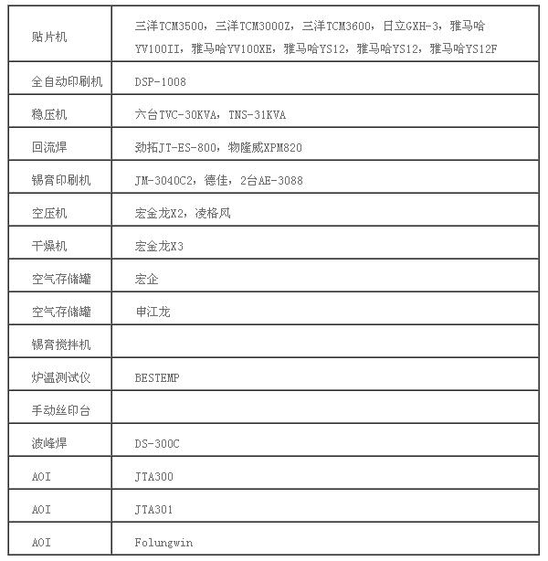 板朗SMT加工機器